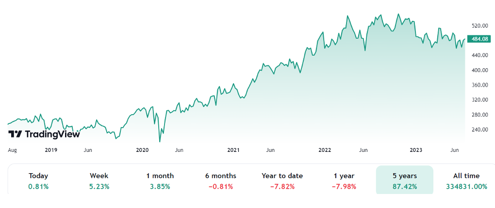 Snímek obrazovky 2023-07-21 v 20.12.40